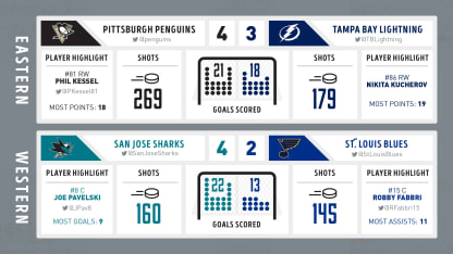 conf-finals-infographic4