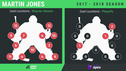 MJones_GoalLocations_2017-18
