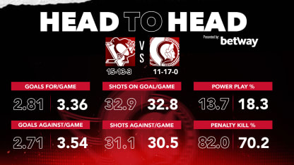 Head-to-head Article