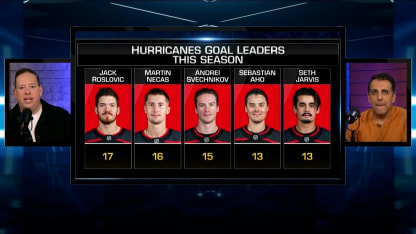 NHL Tonight: Hurricanes struggling on the road