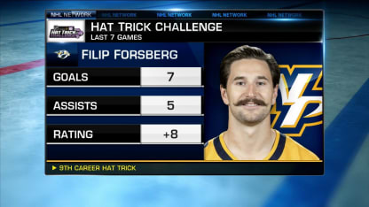 NHL Hat Trick Challenge: Forsberg