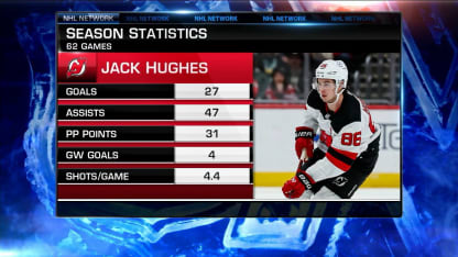 NHL Now: Jack Hughes 