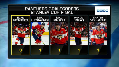 NHL Tonight on Panthers depth 