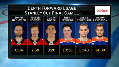 NHL Tonight: Forward Depth Discussion