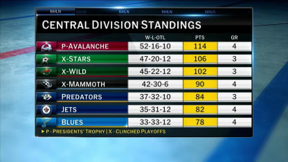 First Shift: Wild Stars matchup