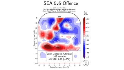 SEA 5v5 offense