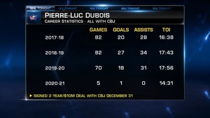 Pierre Luc Dubois update