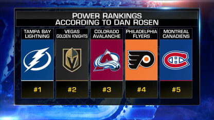 NHL Now: Power Rankings