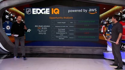 AWS: NHL Edge IQ