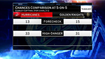 NHL Now: High-Scoring Stanley Cup Final