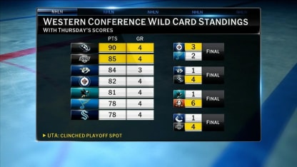 First Shift: Western Conference Wild Card Race