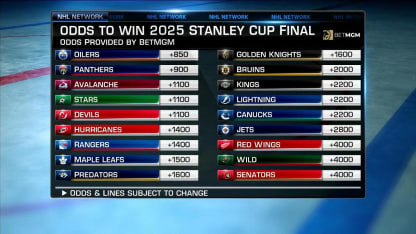 NHL Tonight: Previewing the odds for 2025 season
