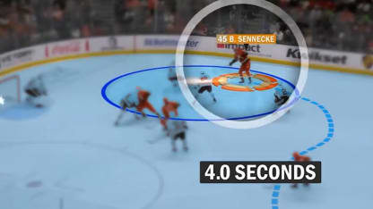 NHL EDGE: Sennecke's aggression, skill set power Ducks