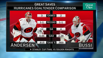 Great Clips - Great Saves: Brandon Bussi earns win