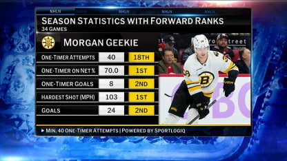 NHL Now: The Tape Room