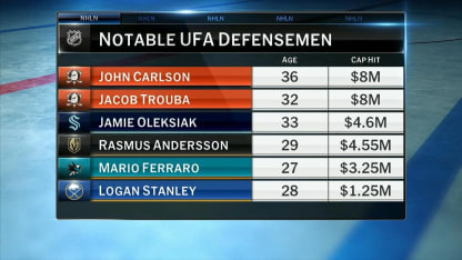 Notable Free Agent Defensemen discussion