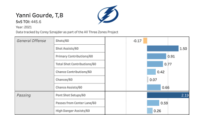 Gourde graphic