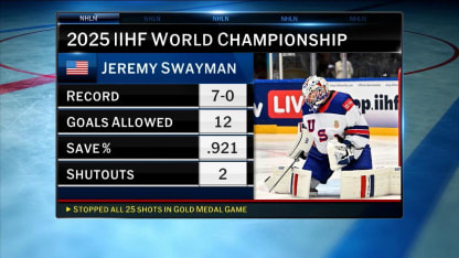 NHL Tonight on the 2025 IIHF Men's World Championship