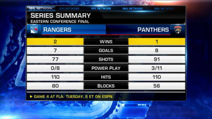 NHL Now: Rangers vs. Panthers