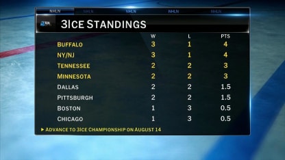 3Ice Championship