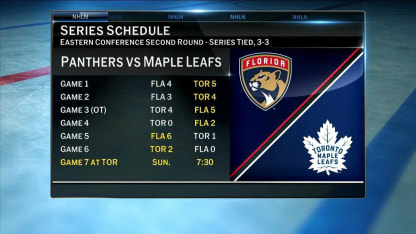 Matthew Kines Questionable, Auston Matthews scores