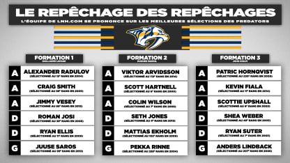 PredsRedraftLNH