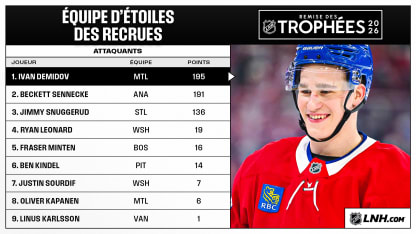 étoiles recrues attaquants