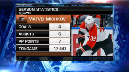 NHL Now: Discussing Matvei Michkov healthy scratch