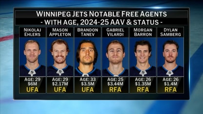 NHL Tonight: Winnipeg Jets offseason outlook