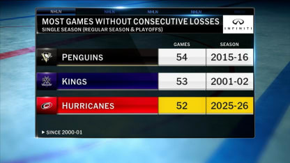 Infiniti - Playoff Road Wins: Carolina evens the series