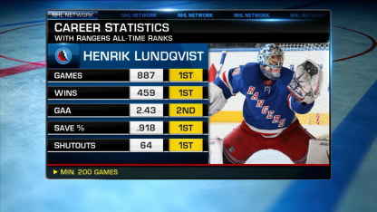 NHL Tonight: Lundqvist joins HOF