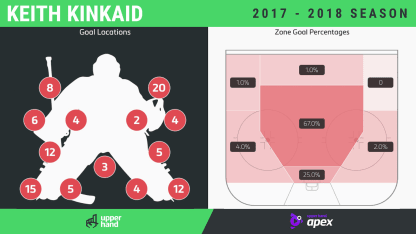 Kinkaid-graphic