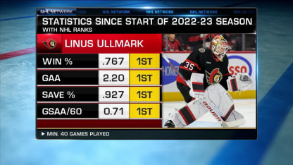 NHL Tonight: Ullmark extension