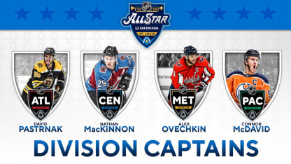 captains_all-star2019