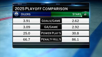 Oilers vs. Stars preview