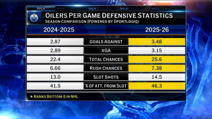 NHL Now: About Last Night