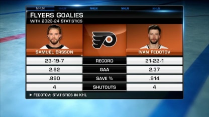 NHL Tonight: Flyers outlook