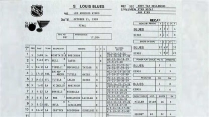 Jim-Fox-LA-Kings-Scorecard