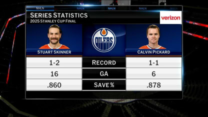 NHL Tonight: Oilers' Goalie for Game 6