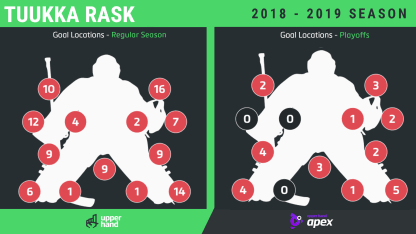 Rask 2019 ECF goal graphic