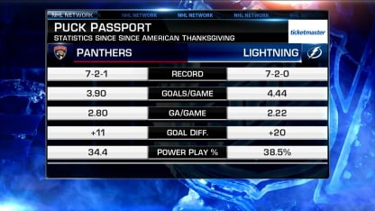 Puck Passport by Ticketmaster