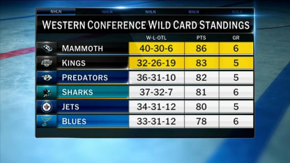 Western Conference Wild Card Race