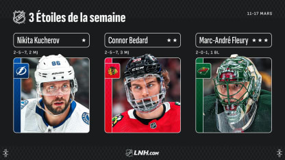 Kucherov, Bedard et Fleury sont les trois étoiles de la semaine