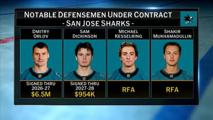 Sharks acquire Kesselring, Mammoth extend Tourigny