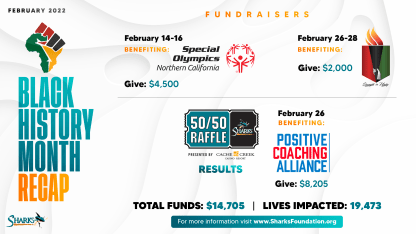 Sharks Foundation Impacts More Than 19,000 Lives in February