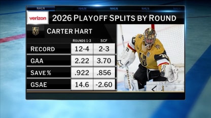 NHL Tonight: Goalie Conversation