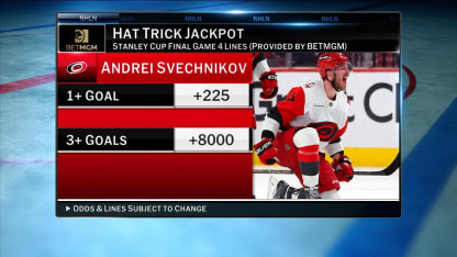 BetMGM: Hat Trick Jackpot