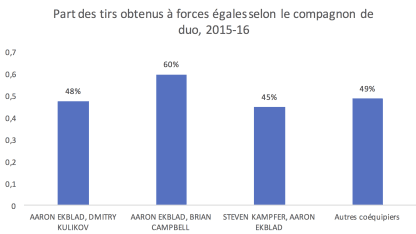 Bouchard Ekblad Fig 2