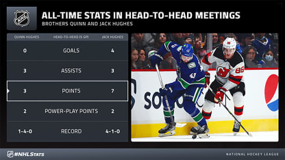 Hughes_brothers_morning-skate