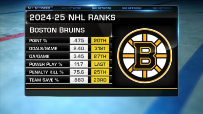 NHL Tonight First Shift: The State of the Bruins